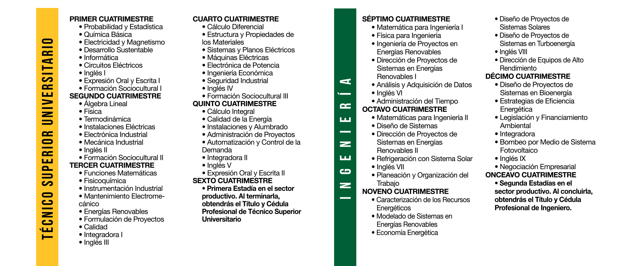 Ingenieria En Energias Renovables