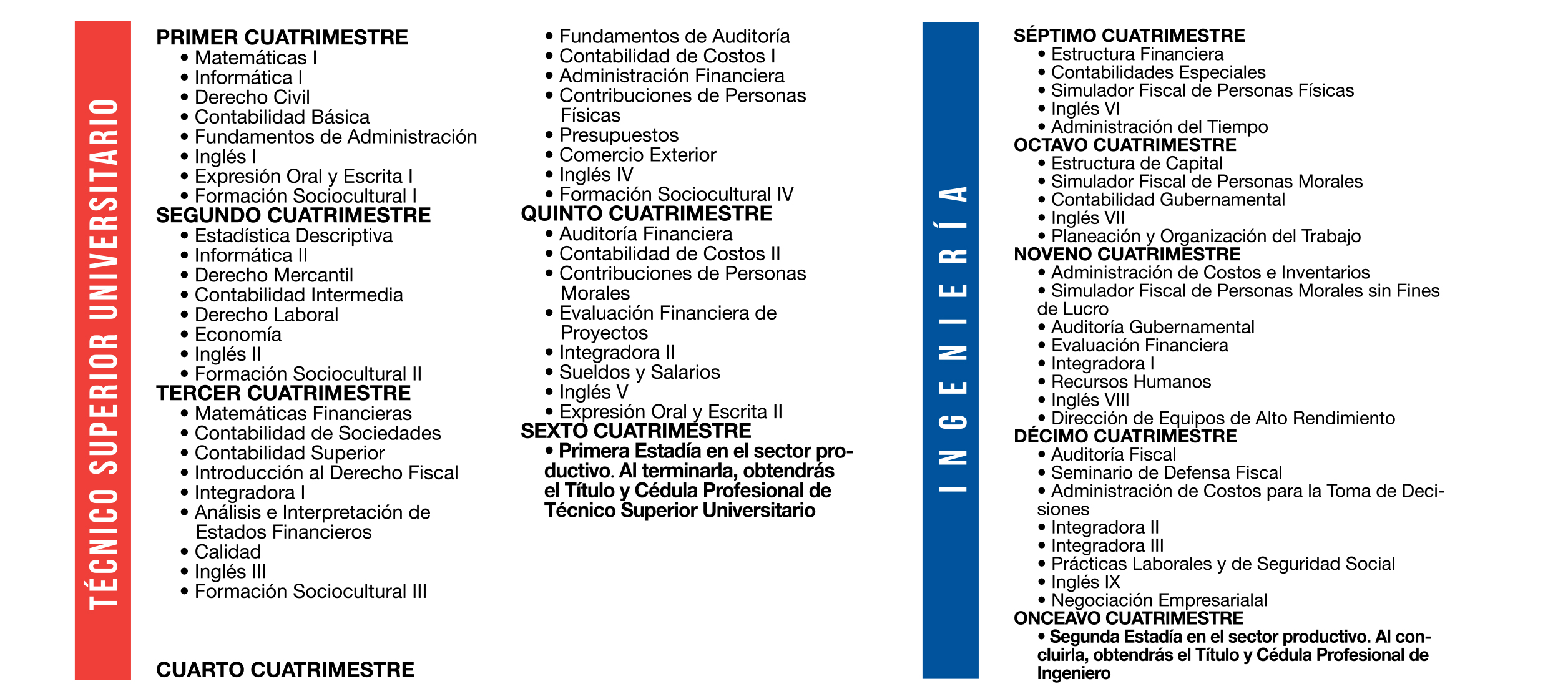 Ingenieria Financiera Y Fiscal