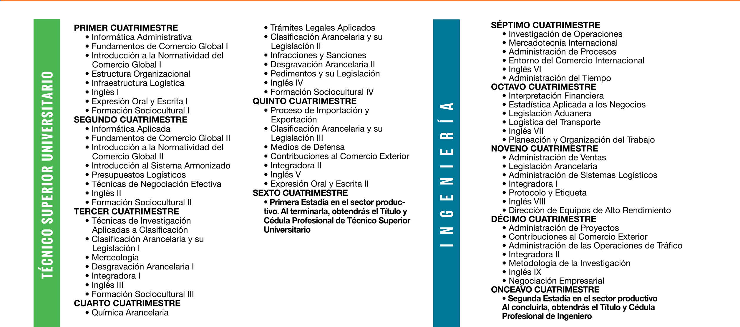 Ingenieria En Logistica Internacional