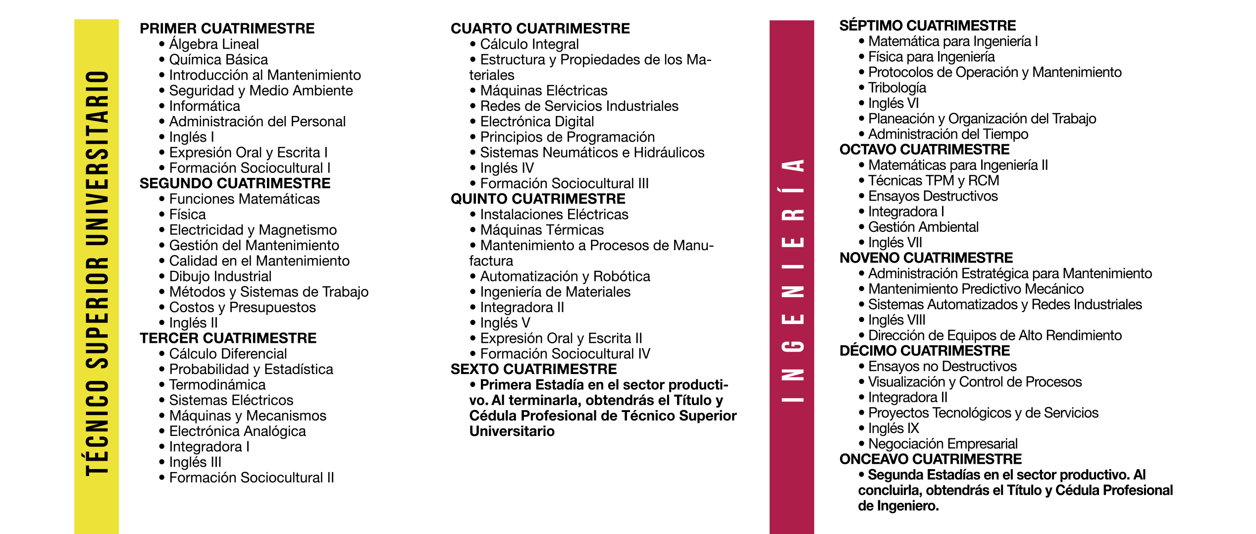 Ingeniería en Mantenimiento Industrial