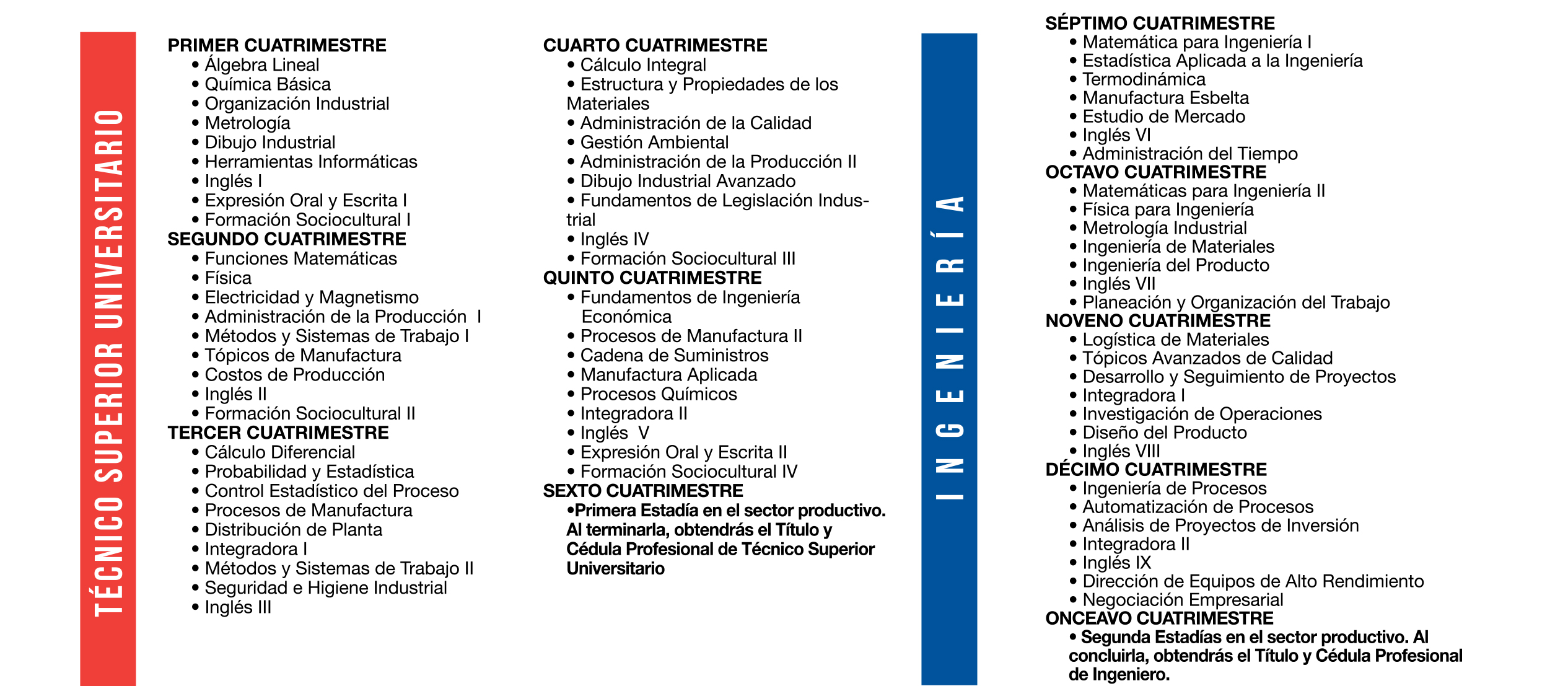 Ingenieria En Procesos Y Operaciones Industriales