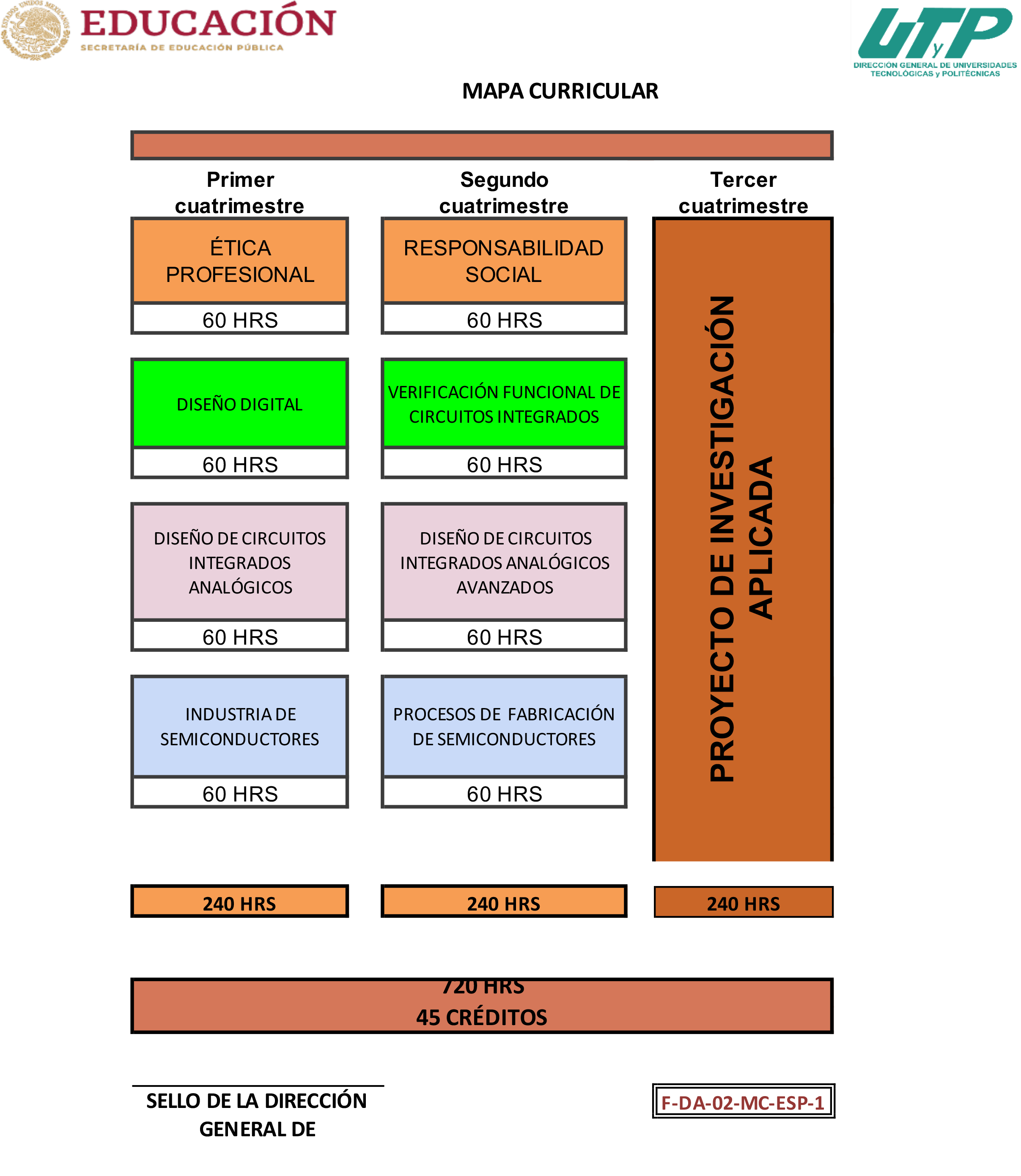 Mapa curricular especialidad en semiconductores.png