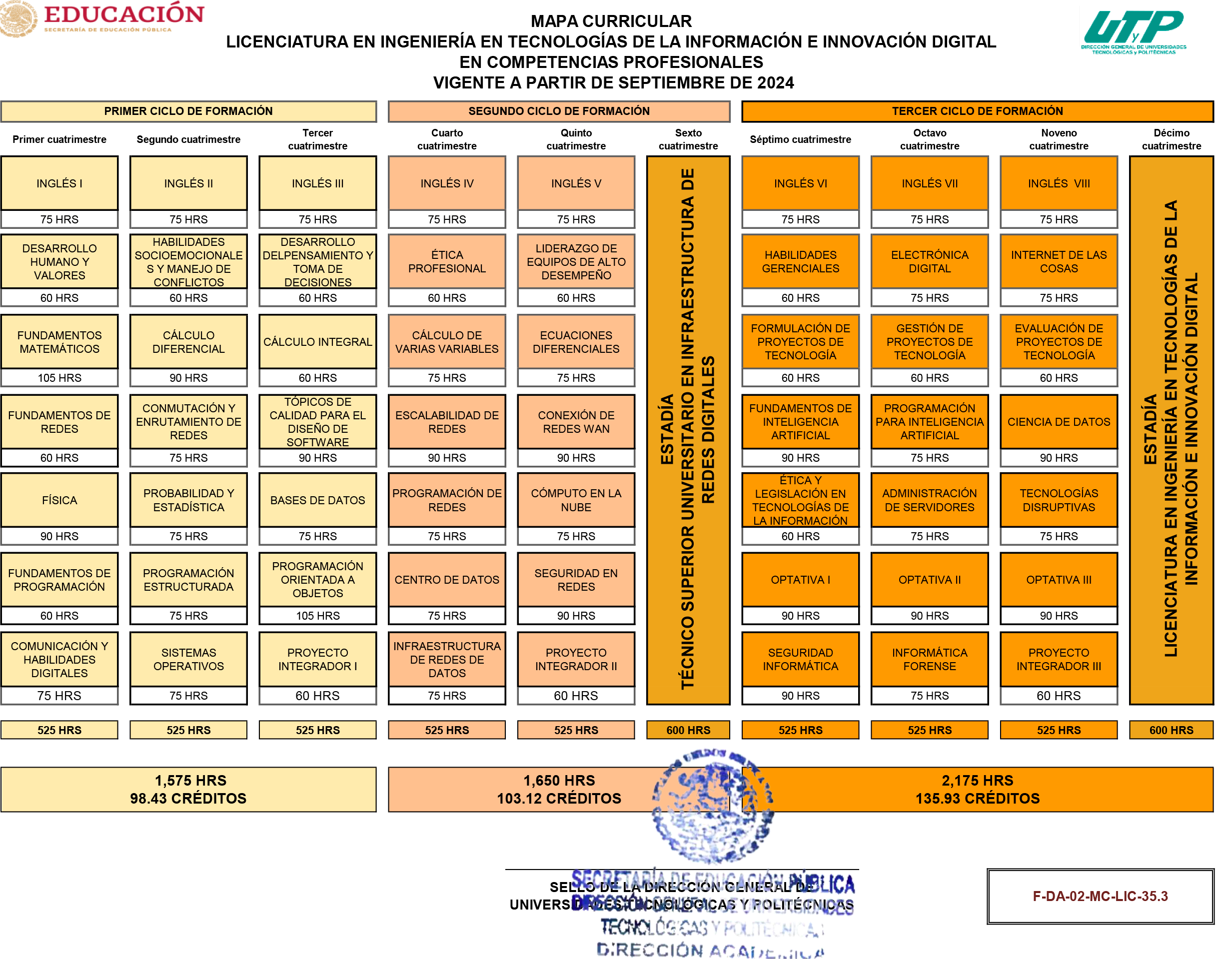 LIC EN ING EN TI E ID (REDES DIGITALES) 2024-1.png