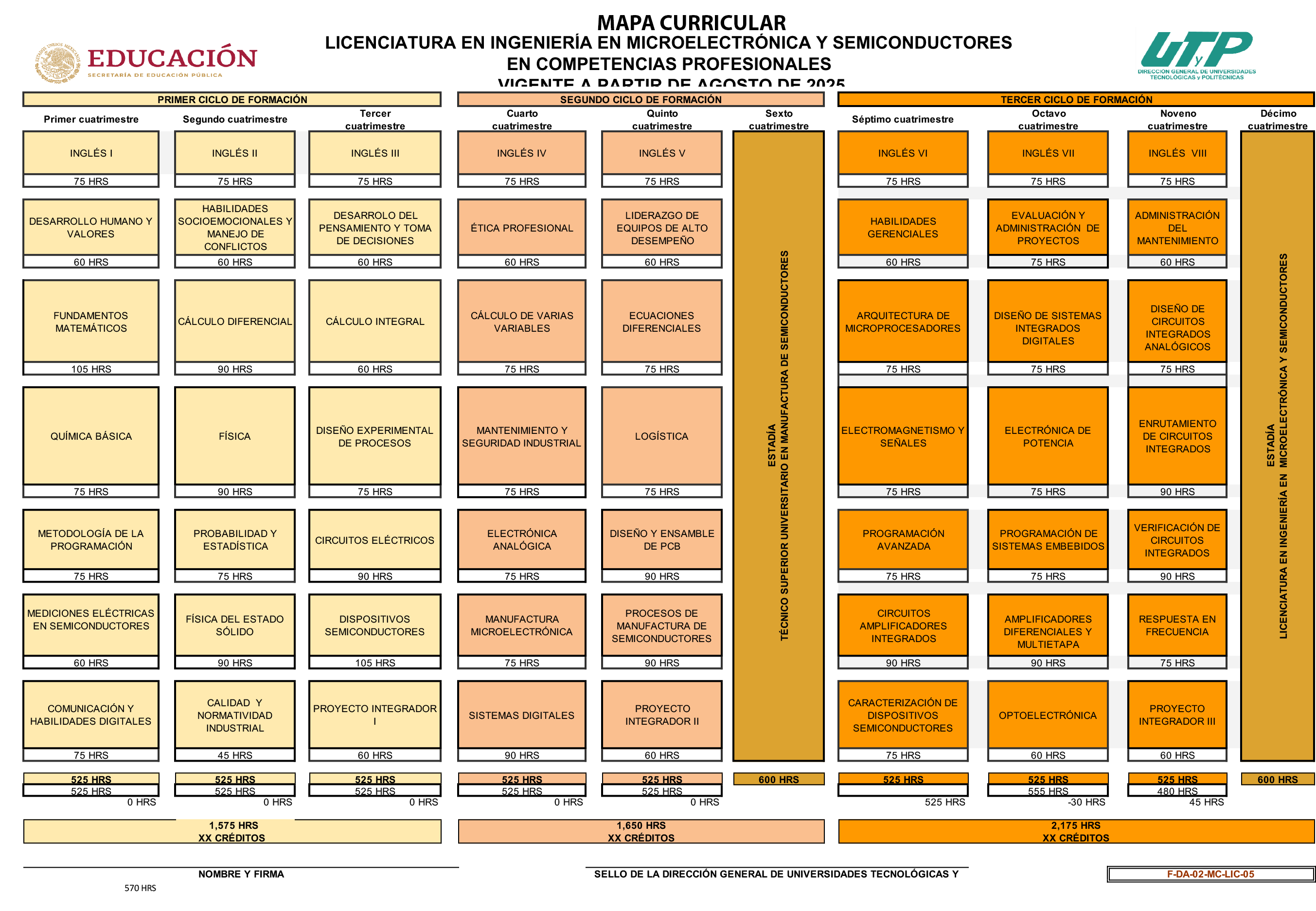 MAPA CURRICULAR INGENIERIA EN MICROELECTRÓNICA Y SEMICONDUCTORES.png