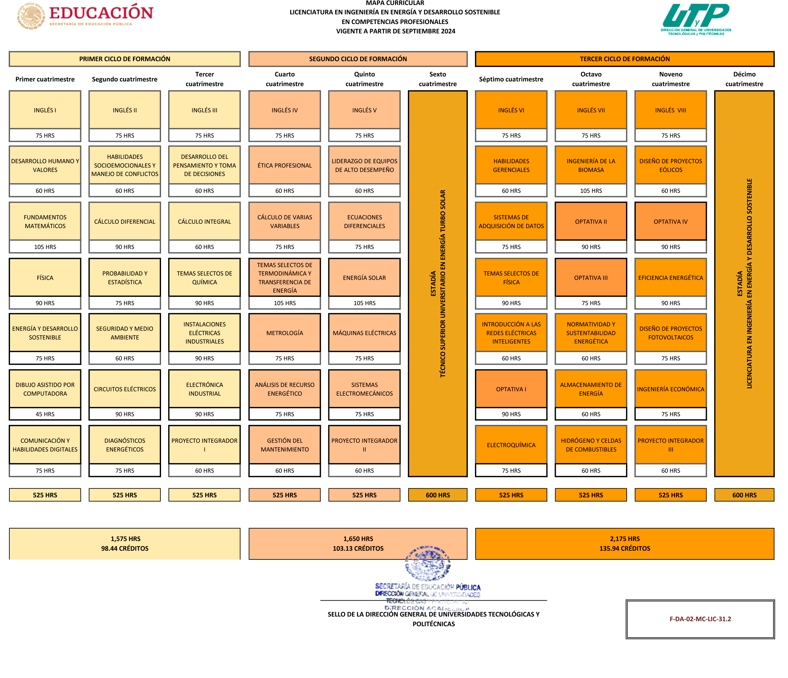TSU EN ENERGÍA TURBO SOLAR E INGENIERÍA EN ENERGÍA Y DESARROLLO SOSTENIBLE 2024.png