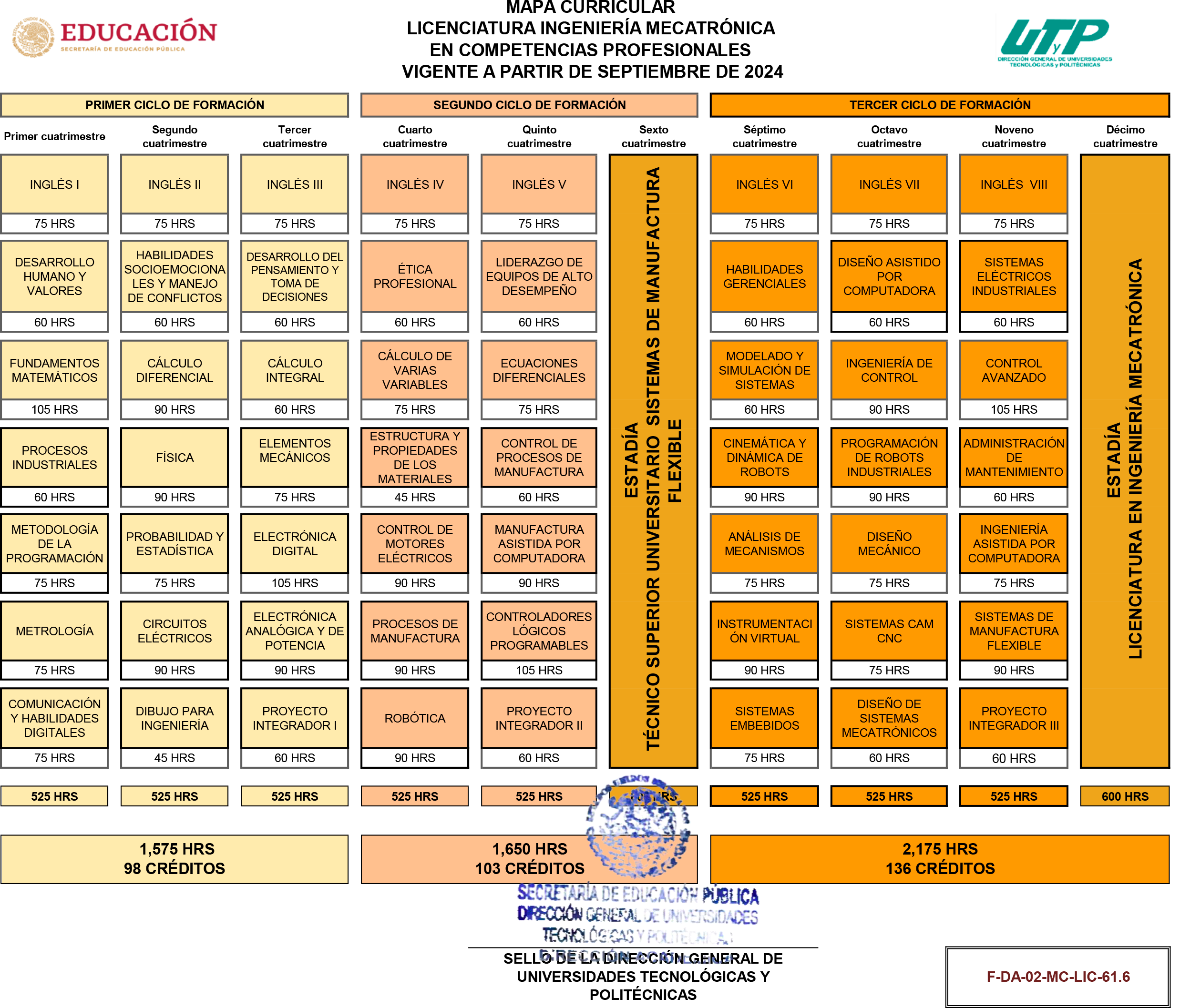 TSU EN SISTEMAS DE MANUFACTURA FLEXIBLE E INGENIERIA MECATRÓNICA 2024_1.png