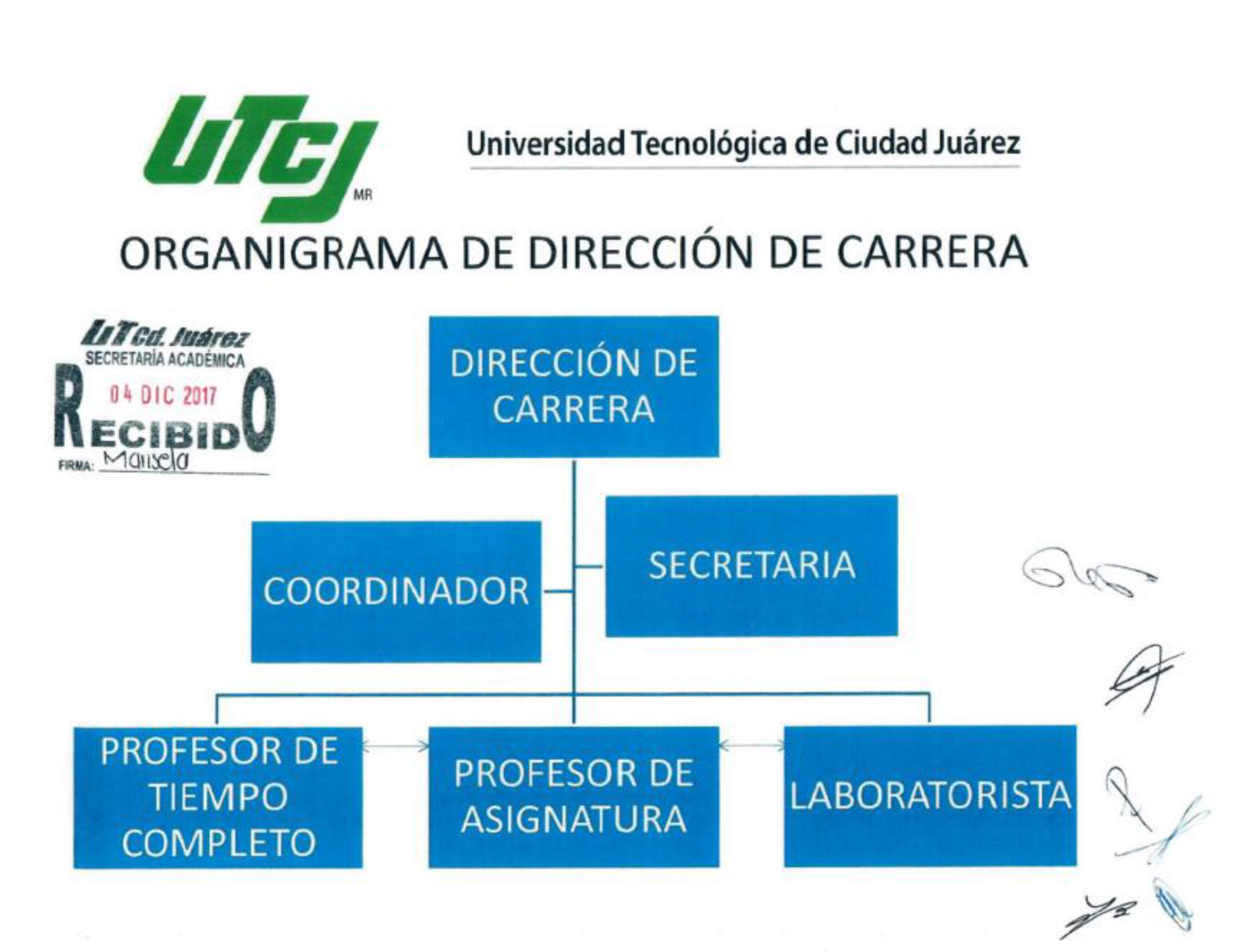 ORGANIGRAMA PROCESOS.jpg