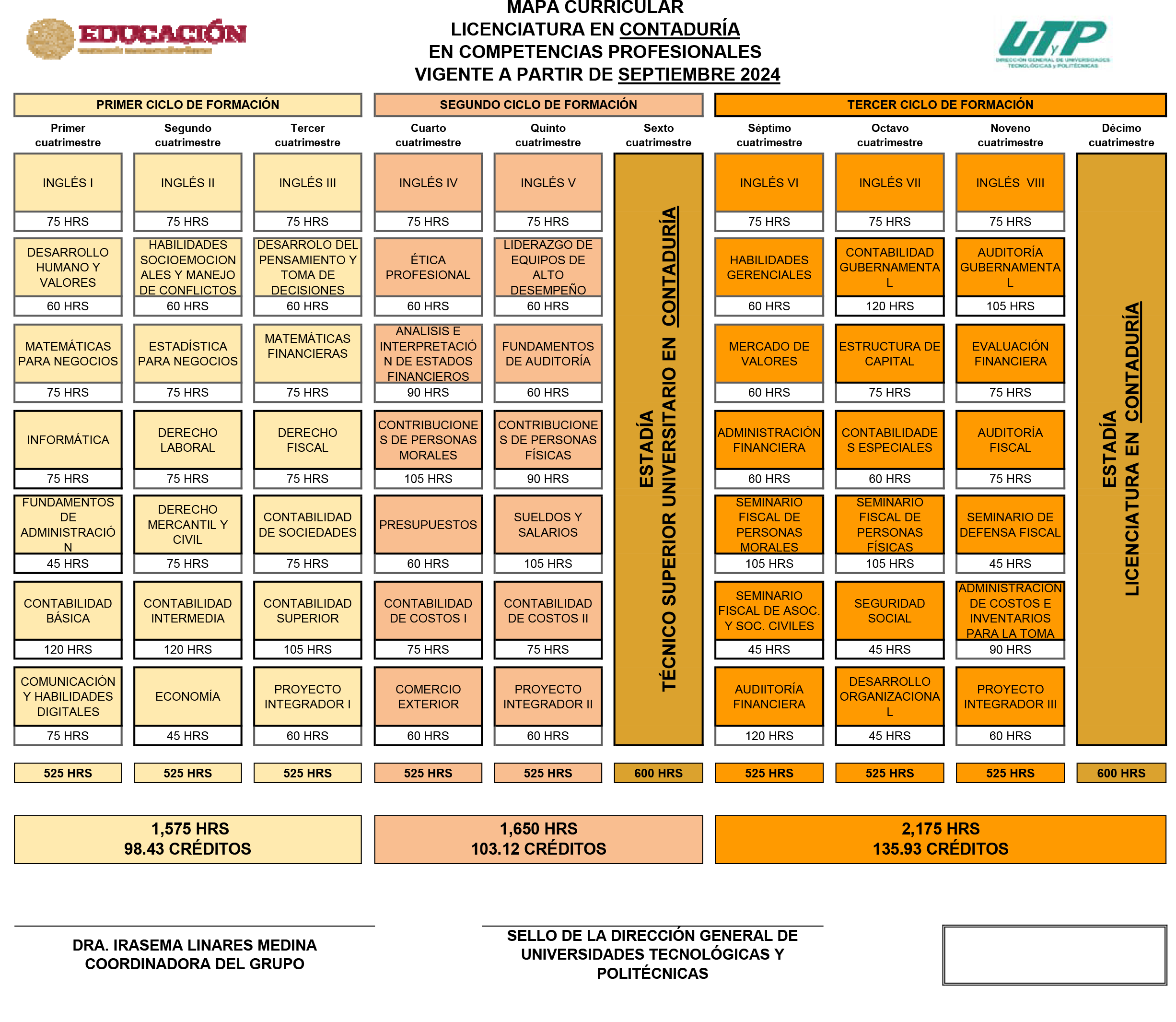 mapa matituno_contabilidad1.png