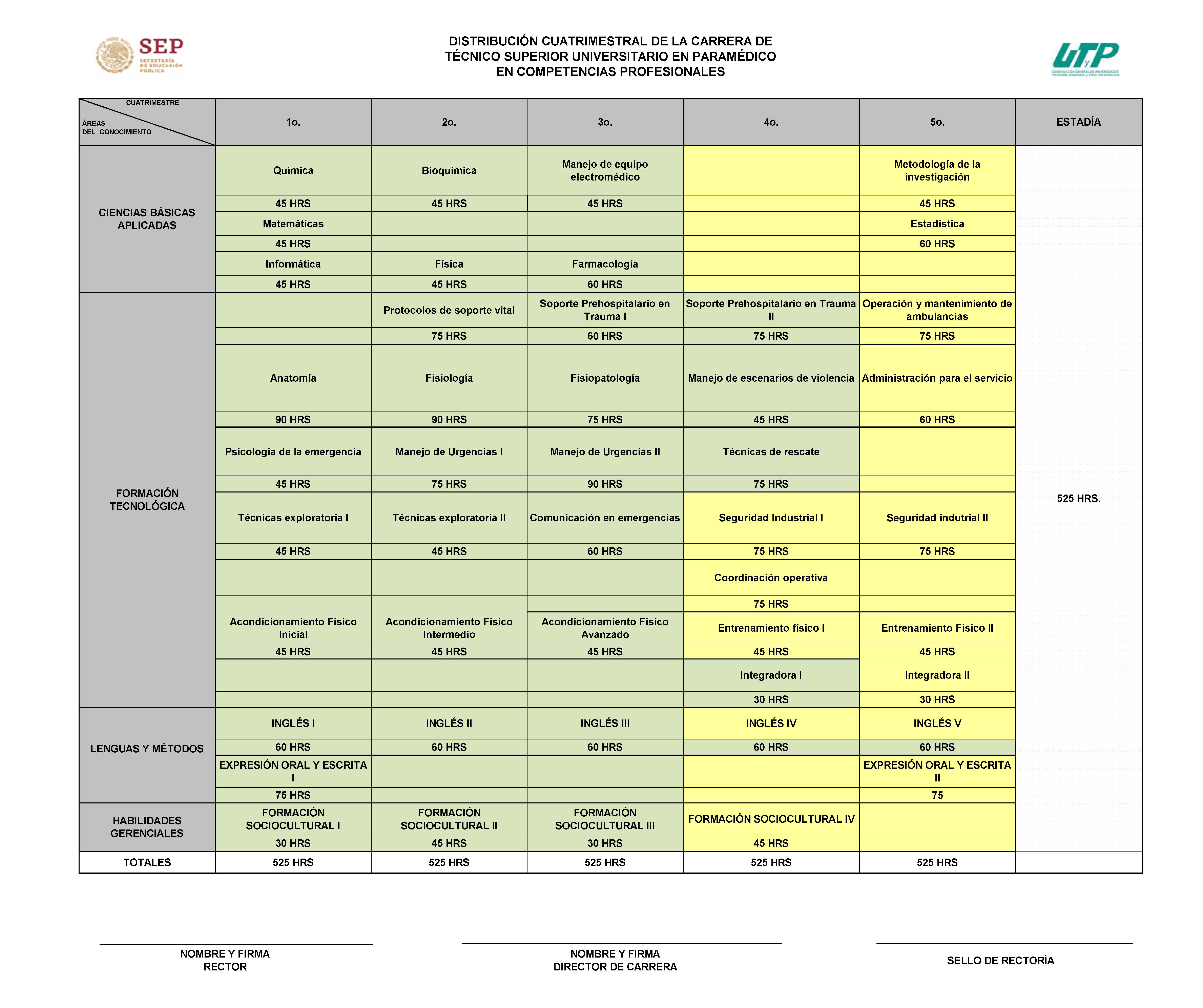 MAPA CUATRIMESTRAL TSU PARAMÉDICO 2022.jpg