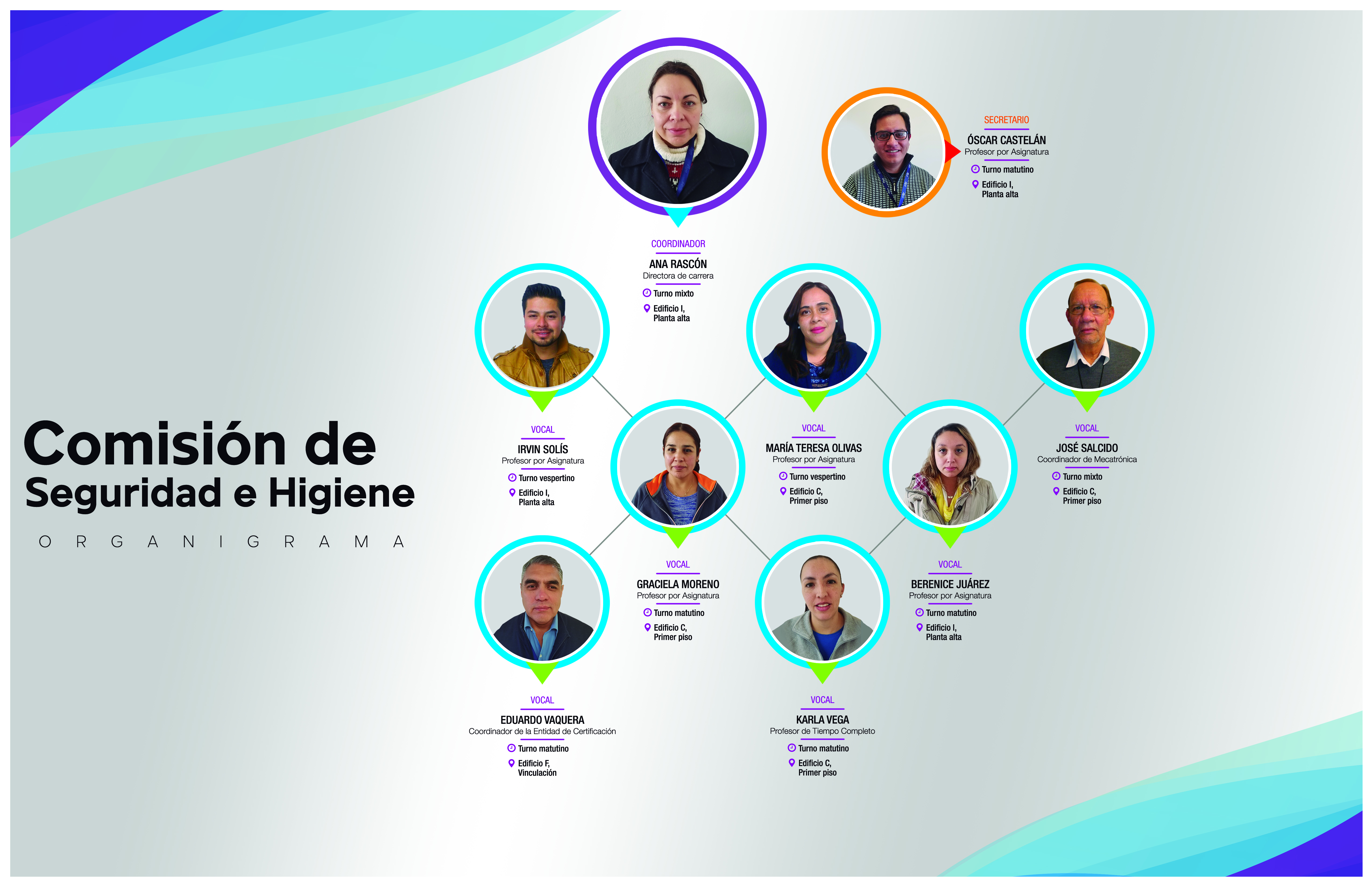 organigrama_seguridad e higiene_2022.jpg