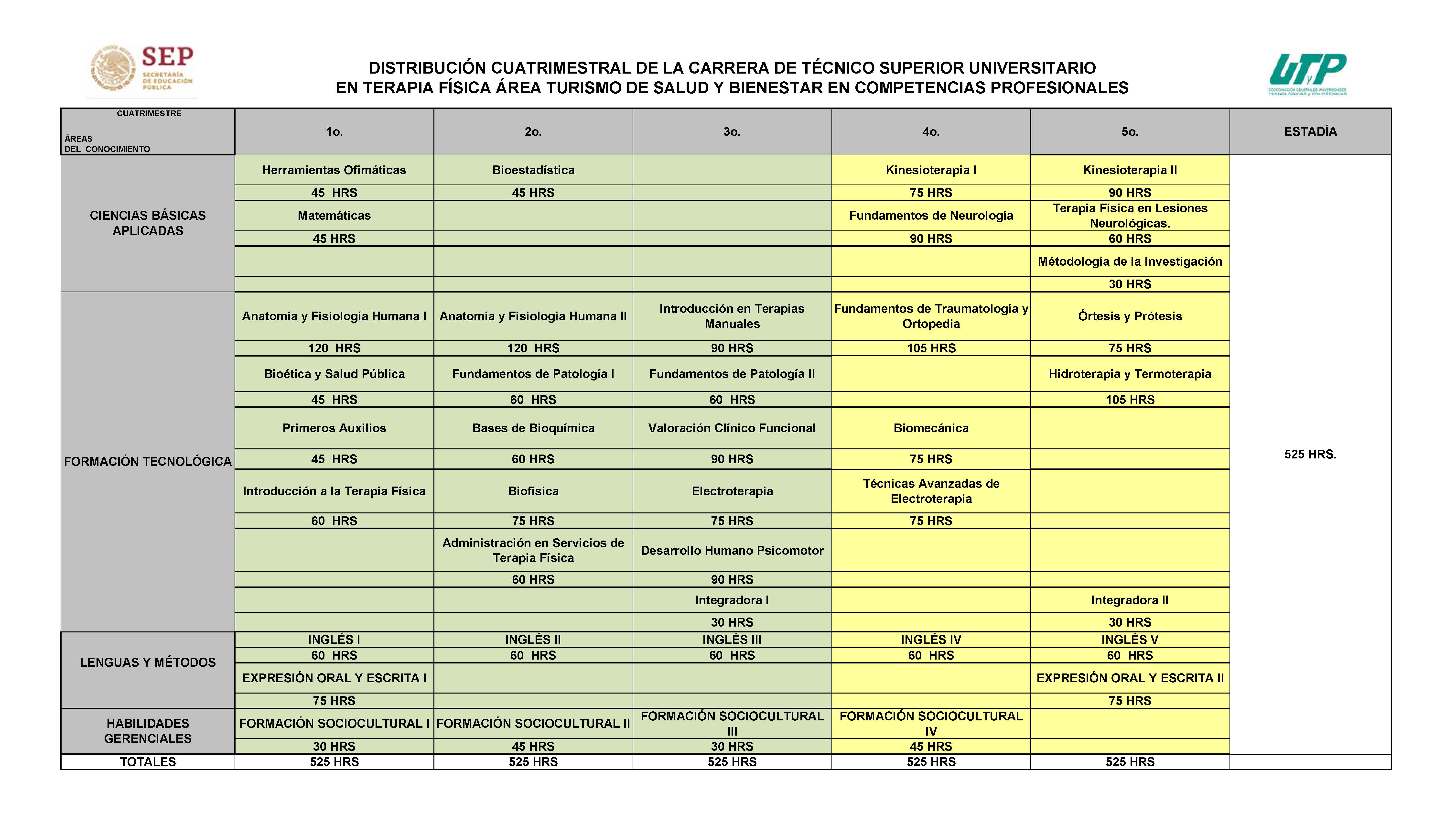 MAPA CUATRIMESTRAL TSU TF SEP 2022.jpg